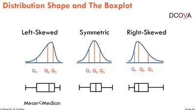 Comparison of sample statistics and population parameters