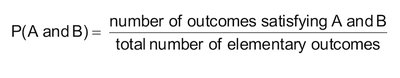 Contingency table for joint and marginal probabilities