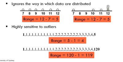 Range and sensitivity to outliers