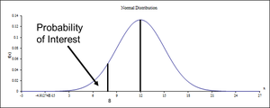 Normal distribution for restaurant tip example