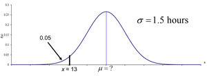 Normal distribution for cell phone battery example