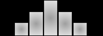 Histogram example