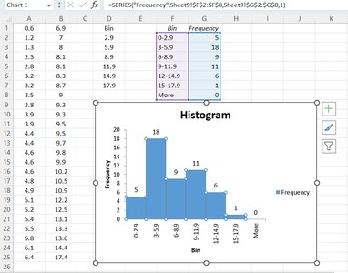Excel histogram bin width adjustment
