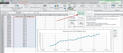 Line chart creation in Excel