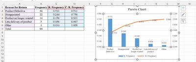 Pareto chart creation in Excel