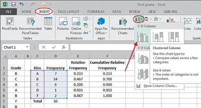 Clustered bar chart example