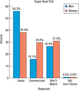 Conditional distribution explanation