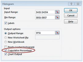Excel histogram dialog with cumulative percentage option