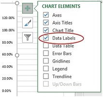 Chart elements with data labels option