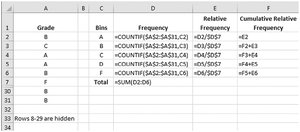 Excel COUNTIF function for frequency