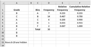 Excel COUNTIF results for frequency distribution