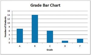 Vertical bar chart