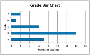 Horizontal bar chart