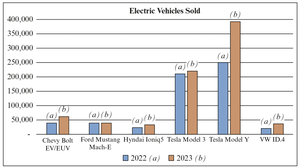 Clustered bar chart