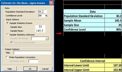 Excel calculation for confidence interval with sigma known