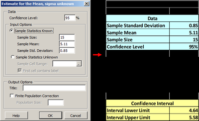 Excel calculation for confidence interval with sigma unknown