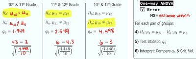 Tukey test pairwise hypotheses and calculations