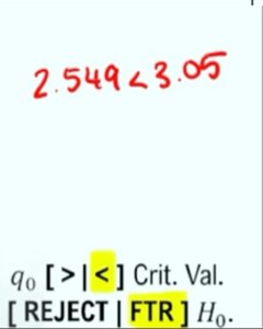 Tukey test fail to reject example