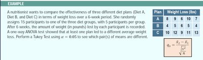 Tukey test example with diet plans