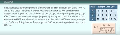 Tukey-Kramer test example with diet plans