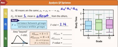 ANOVA hypotheses, F-statistic, and boxplot example