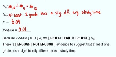 ANOVA calculation, F-statistic, and P-value