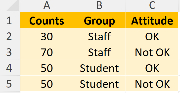 Data Preparation Table