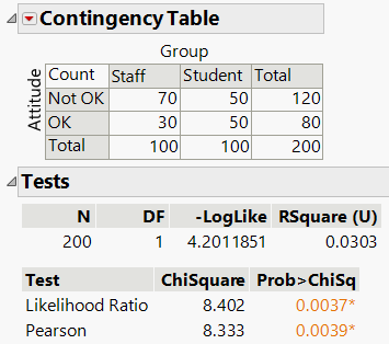 JMP Analysis Setup