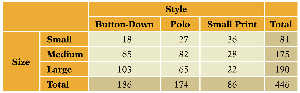 Contingency Table of Shirt Size by Style