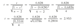 Calculation of t-test statistic for correlation coefficient