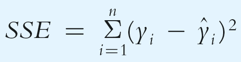 Formula for sum of squared errors (SSE)