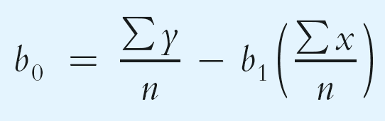 Formula for regression intercept