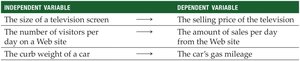 Examples of independent and dependent variables