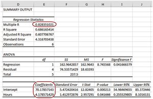 Excel regression output