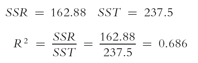 Calculation of R squared