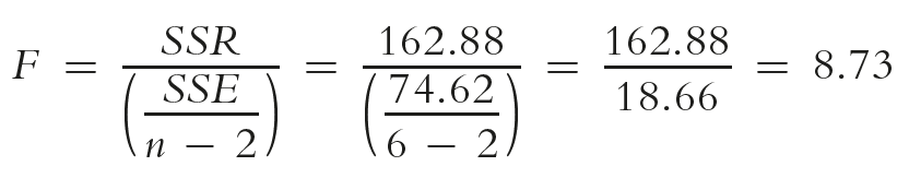 Calculation of F-test statistic