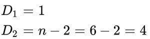 Critical region for F-test