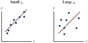 Comparison of small and large standard errors