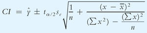 Formula for confidence interval for average y