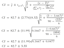Calculation of confidence interval for average y