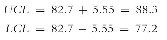 Upper and lower confidence limits