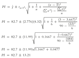 Calculation of prediction interval for specific y