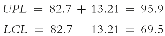 Upper and lower prediction limits