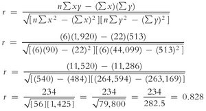 Calculation of the sample correlation coefficient