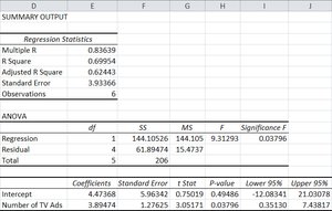 Excel regression output with F-test