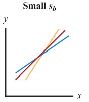 Small standard error of slope