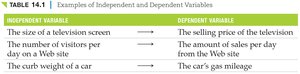 Examples of independent and dependent variables
