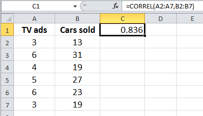 Excel CORREL function example