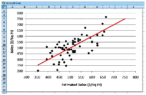 Calibration plot for sales vs. estimated sales