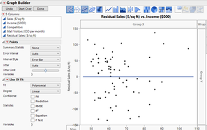Graph builder for residual plots